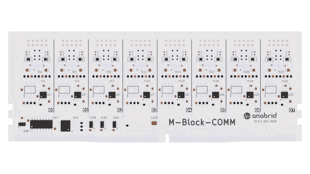 COMM-Modul